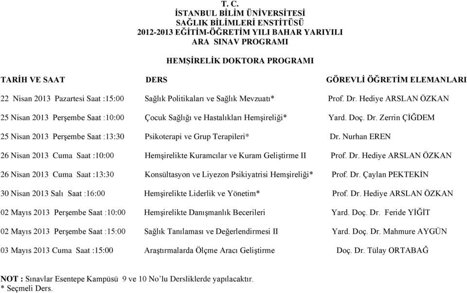 Nurhan EREN 26 Nisan 2013 Cuma Saat :10:00 Hemşirelikte Kuramcılar ve Kuram Geliştirme II Prof. Dr.