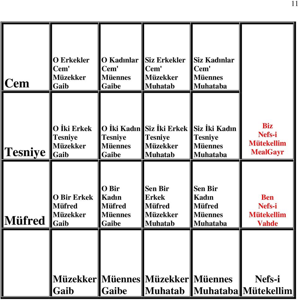 Tesniye Siz İki Kadın Tesniye a Biz MealGayr Müfred O Bir Erkek Müfred O