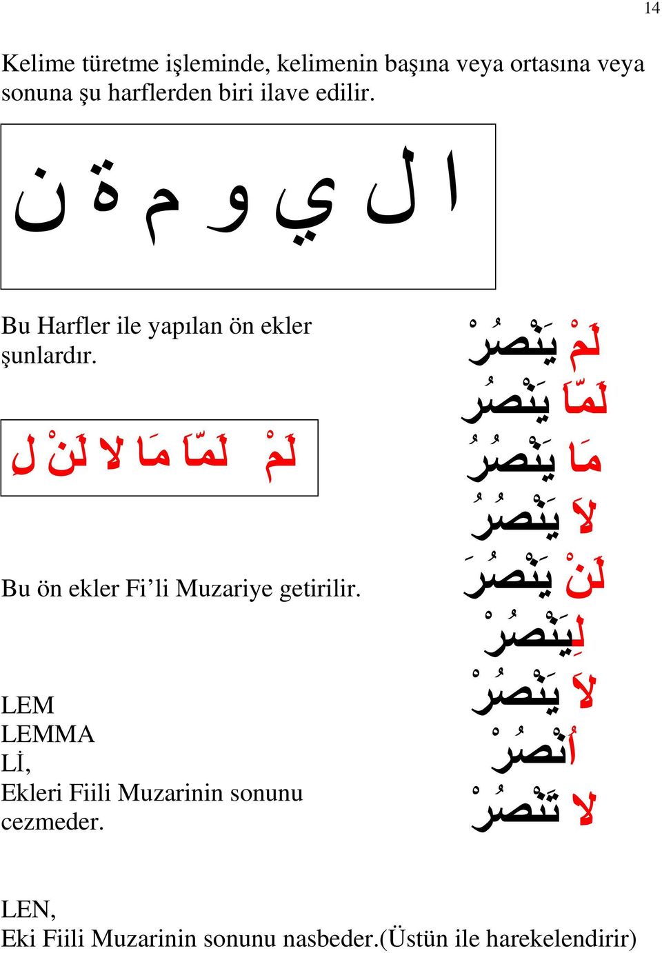 LEM LEMMA Lİ, Ekleri Fiili Muzarinin sonunu cezmeder.