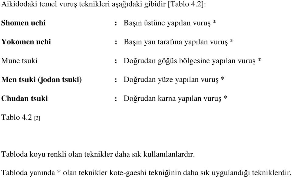 göğüs bölgesine yapılan vuruş * Men tsuki (jodan tsuki) : Doğrudan yüze yapılan vuruş * Chudan tsuki : Doğrudan karna