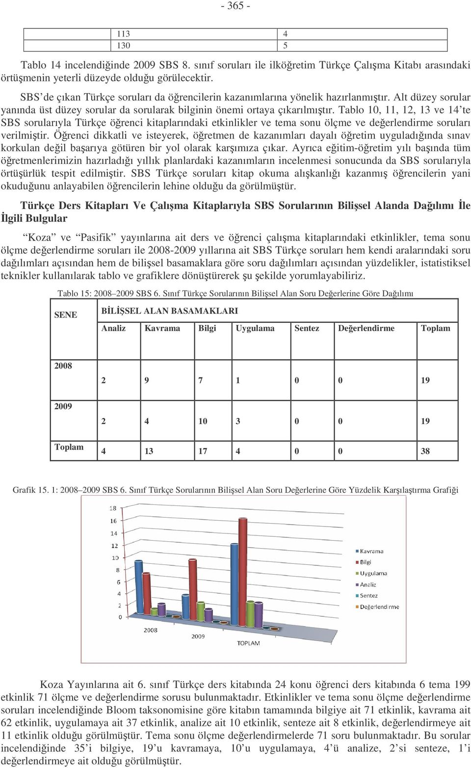 Tablo 10, 11, 12, 13 ve 14 te SBS sorularıyla Türkçe örenci kitaplarındaki etkinlikler ve tema sonu ölçme ve deerlendirme soruları verilmitir.