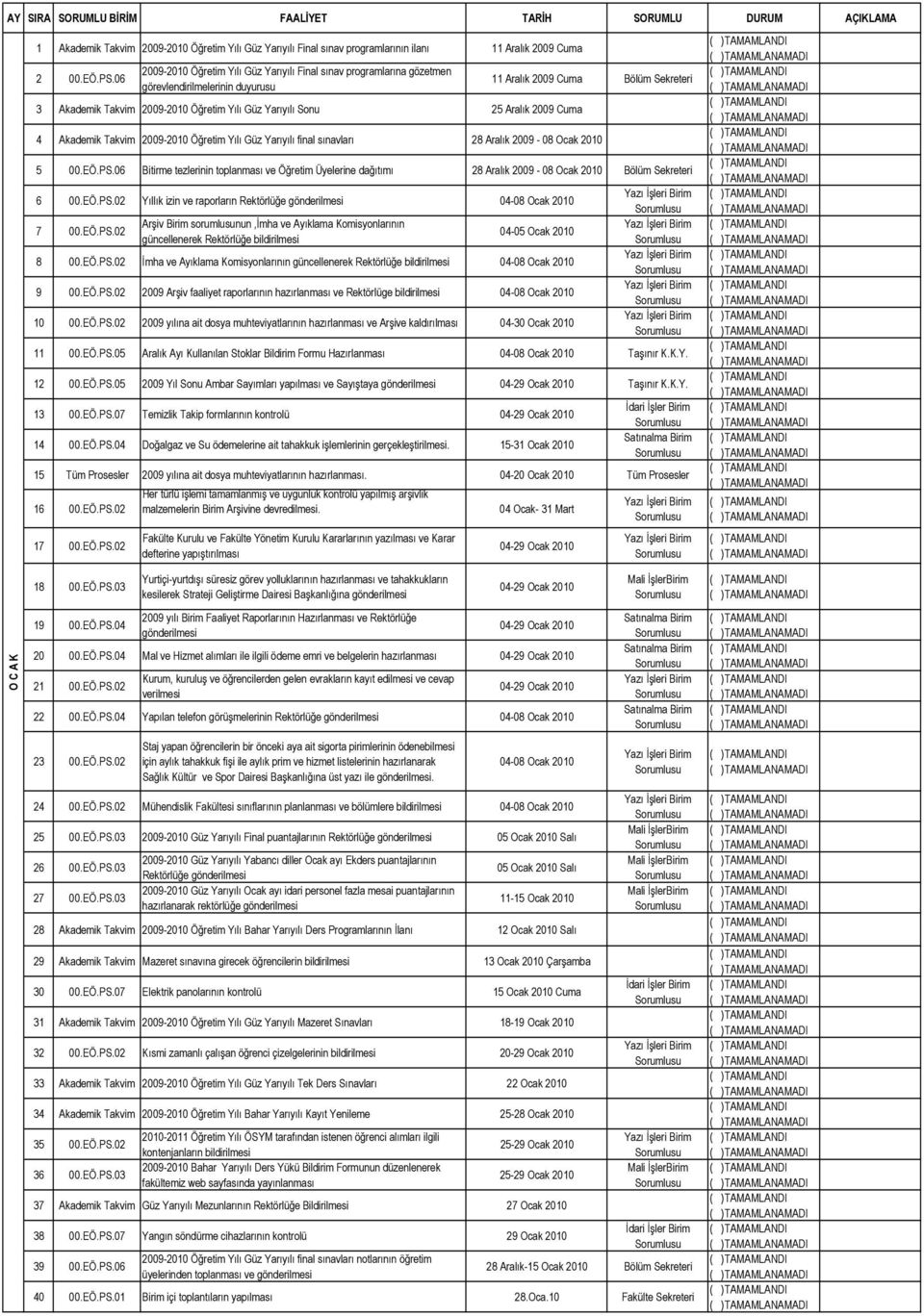 Yarıyılı final sınavları 28 Aralık 2009-08 Ocak 2010 5 00.EÖ.PS.06 Bitirme tezlerinin toplanması ve Öğretim Üyelerine dağıtımı 28 Aralık 2009-08 Ocak 2010 Bölüm Sekreteri 6 00.EÖ.PS.02 Yıllık izin ve raporların 04-08 Ocak 2010 7 00.