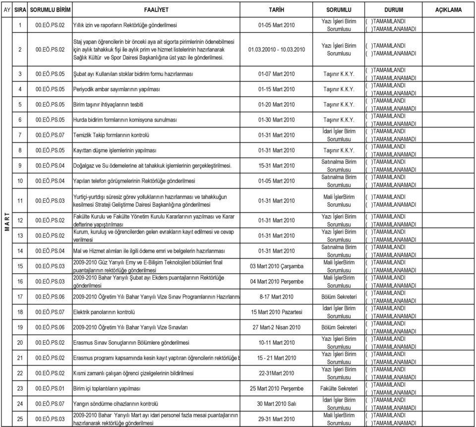 K.Y. 7 00.EÖ.PS.07 Temizlik Takip formlarının kontrolü 01-31 Mart 2010 8 00.EÖ.PS.05 Kayıttan düşme işlemlerinin yapılması 01-31 Mart 2010 Taşınır K.K.Y. 9 00.EÖ.PS.04 Doğalgaz ve Su ödemelerine ait tahakkuk işlemlerinin gerçekleştirilmesi.