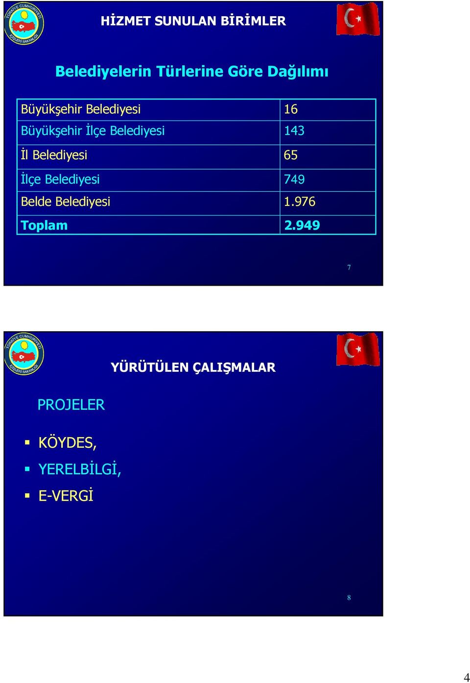 Belediyesi 65 İlçe Belediyesi 749 Belde Belediyesi 1.