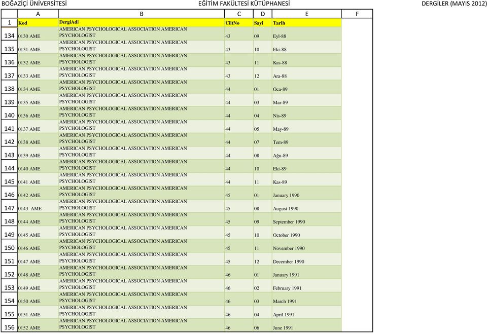 May-89 038 AME PSYCHOLOGIST 44 07 Tem-89 039 AME PSYCHOLOGIST 44 08 Ağu-89 040 AME PSYCHOLOGIST 44 0 Eki-89 04 AME PSYCHOLOGIST 44 Kas-89 042 AME PSYCHOLOGIST 45 0 January 990 043 AME PSYCHOLOGIST 45