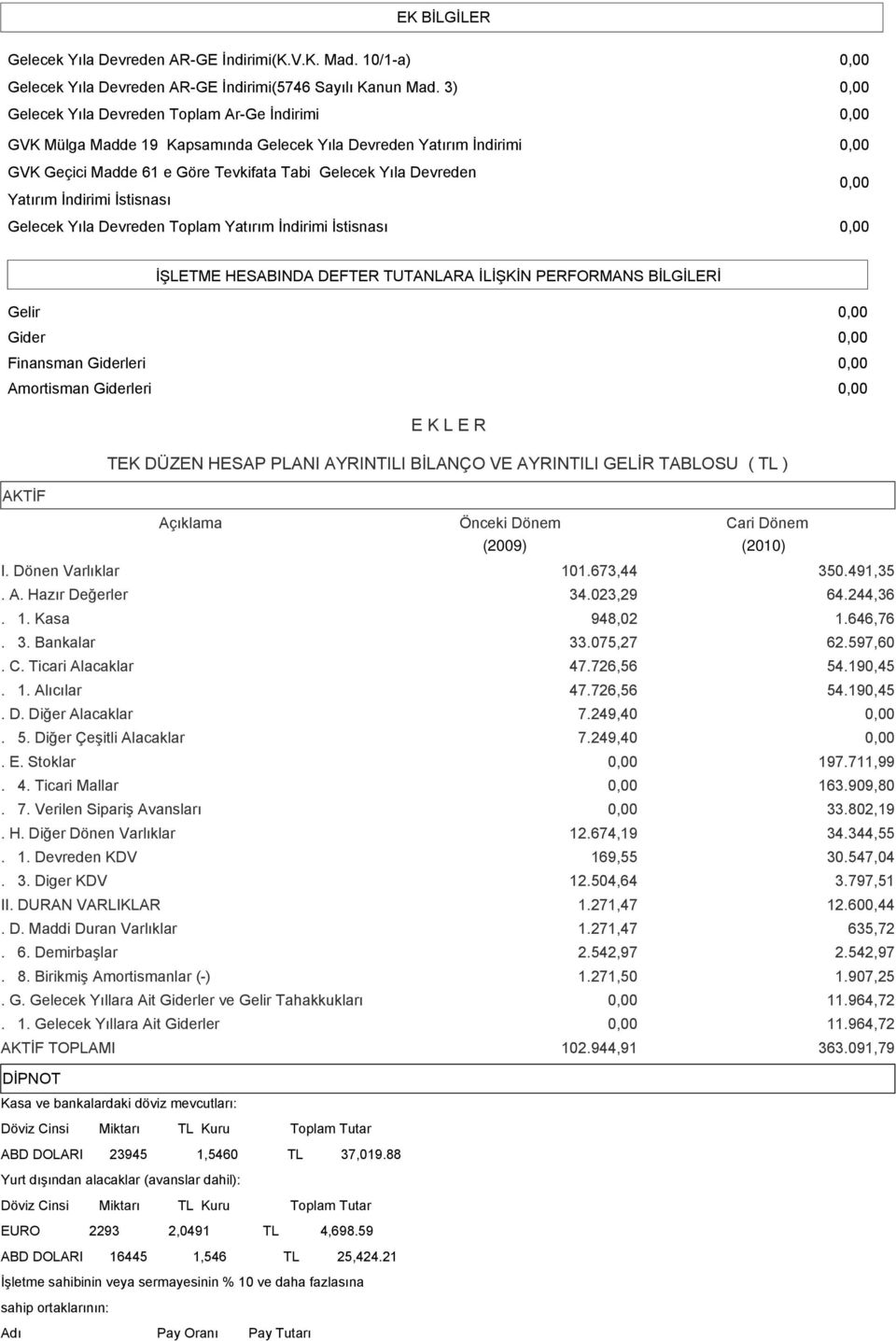 İstisnası Gelecek Yıla Devreden Toplam Yatırım İndirimi İstisnası İŞLETME HESABINDA DEFTER TUTANLARA İLİŞKİN PERFORMANS BİLGİLERİ Gelir Gider Finansman Giderleri Amortisman Giderleri E K L E R TEK