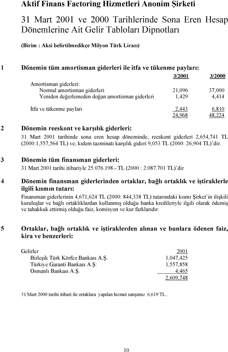 İtfa ve tükenme payları 2,443 6,810 24,968 48,224 2 Dönemin reeskont ve karşılık giderleri: 31 Mart 2001 tarihinde sona eren hesap döneminde, reeskont giderleri 2,654,741 TL (2000:1,557,564 TL) ve;