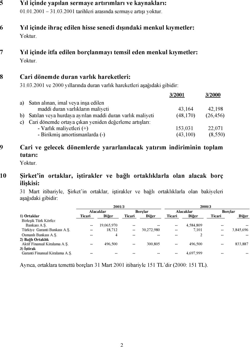 2001 ve 2000 yıllarında duran varlık hareketleri aşağıdaki gibidir: 3/2001 3/2000 a) Satın alınan, imal veya inşa edilen maddi duran varlıkların maliyeti 43,164 42,198 b) Satılan veya hurdaya ayrılan