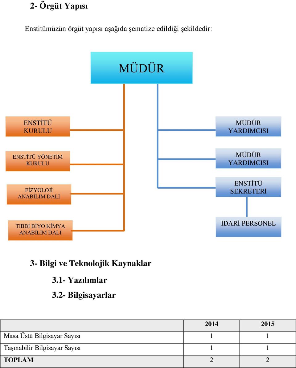 SEKRETERİ TIBBİ BİYO KİMYA ANABİLİM DALI İDARİ PERSONEL 3- Bilgi ve Teknolojik Kaynaklar 3