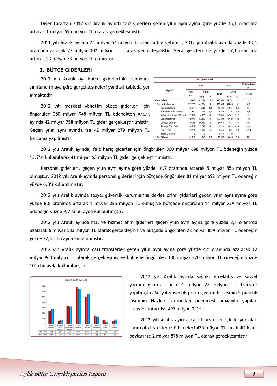 Vergi gelirleri ise yüzde 17,1 oranında artarak 23 milyar 73 milyon TL olmuştur. 2. BÜTÇE GİDERLERİ 212 yılı ayı bütçe giderlerinin ekonomik sınıflandırmaya göre gerçekleşmeleri yandaki tabloda yer almaktadır.