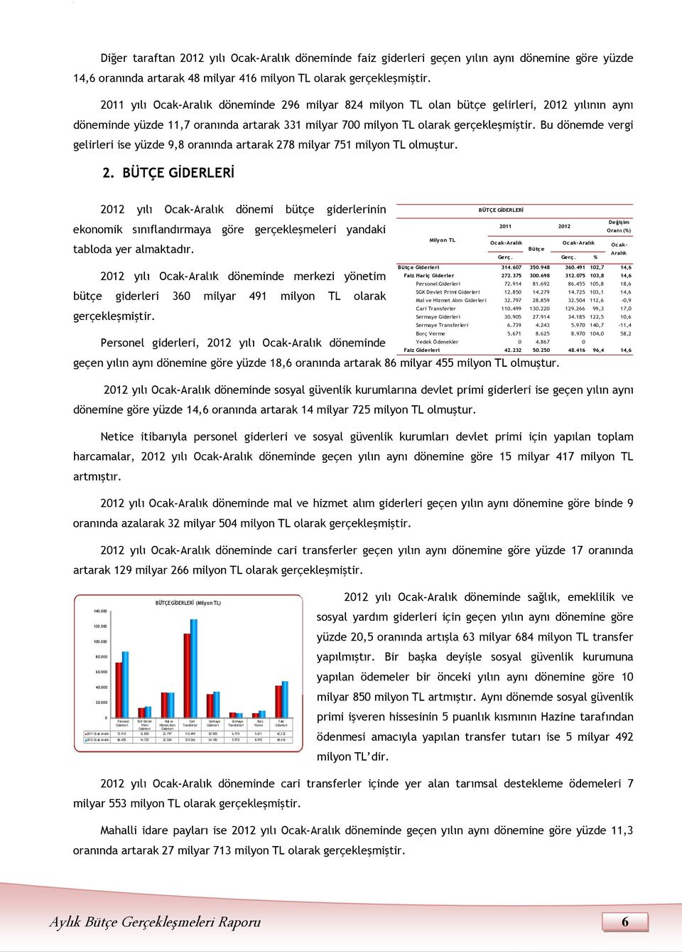 Bu dönemde vergi gelirleri ise yüzde 9,8 oranında artarak 278 milyar 751 milyon TL olmuştur. 2. BÜTÇE GİDERLERİ 212 yılı Ocak- dönemi bütçe giderlerinin ekonomik sınıflandırmaya göre gerçekleşmeleri yandaki tabloda yer almaktadır.