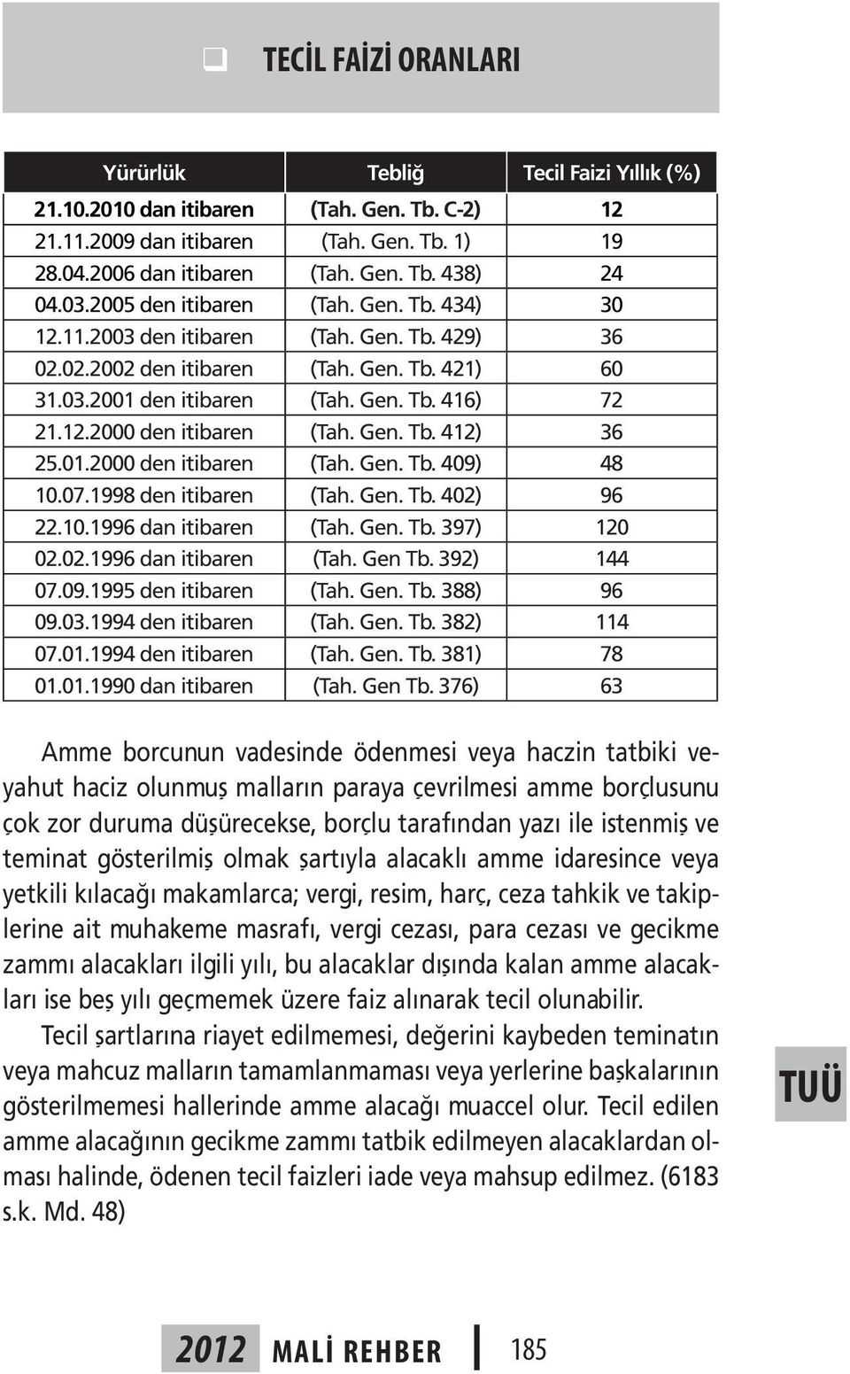 Gen. Tb. 412) 36 25.01.2000 den itibaren (Tah. Gen. Tb. 409) 48 10.07.1998 den itibaren (Tah. Gen. Tb. 402) 96 22.10.1996 dan itibaren (Tah. Gen. Tb. 397) 120 02.02.1996 dan itibaren (Tah. Gen Tb.