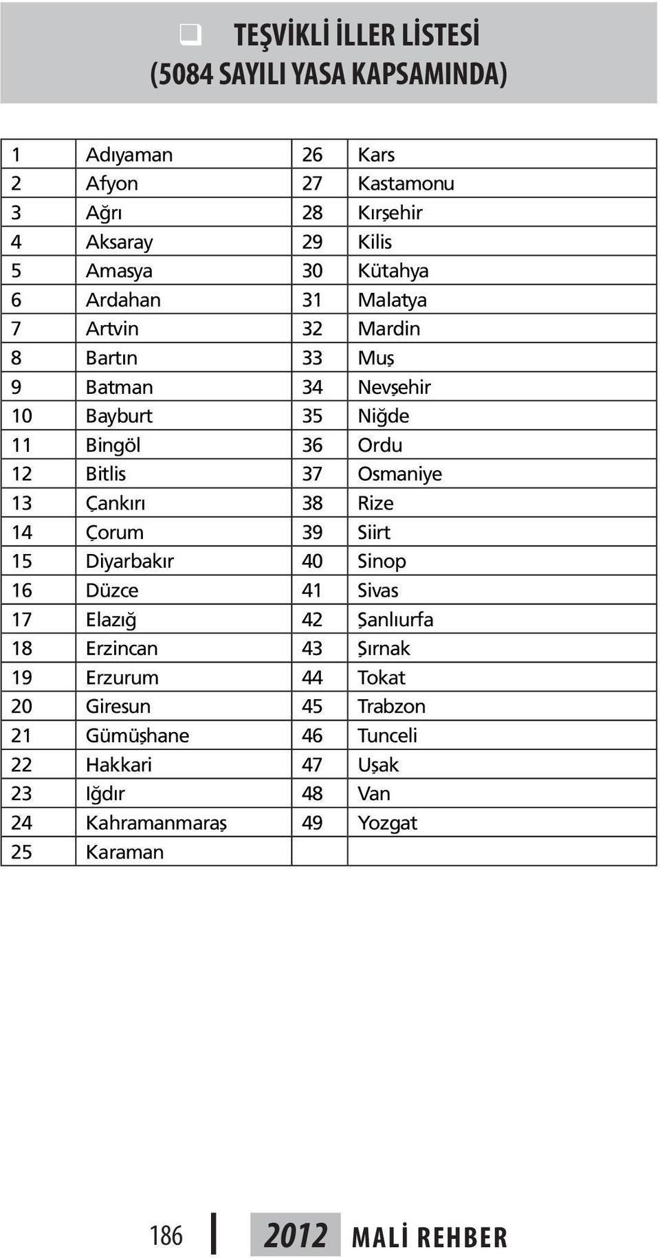 Osmaniye 13 Çankırı 38 Rize 14 Çorum 39 Siirt 15 Diyarbakır 40 Sinop 16 Düzce 41 Sivas 17 Elazığ 42 Şanlıurfa 18 Erzincan 43 Şırnak 19 Erzurum