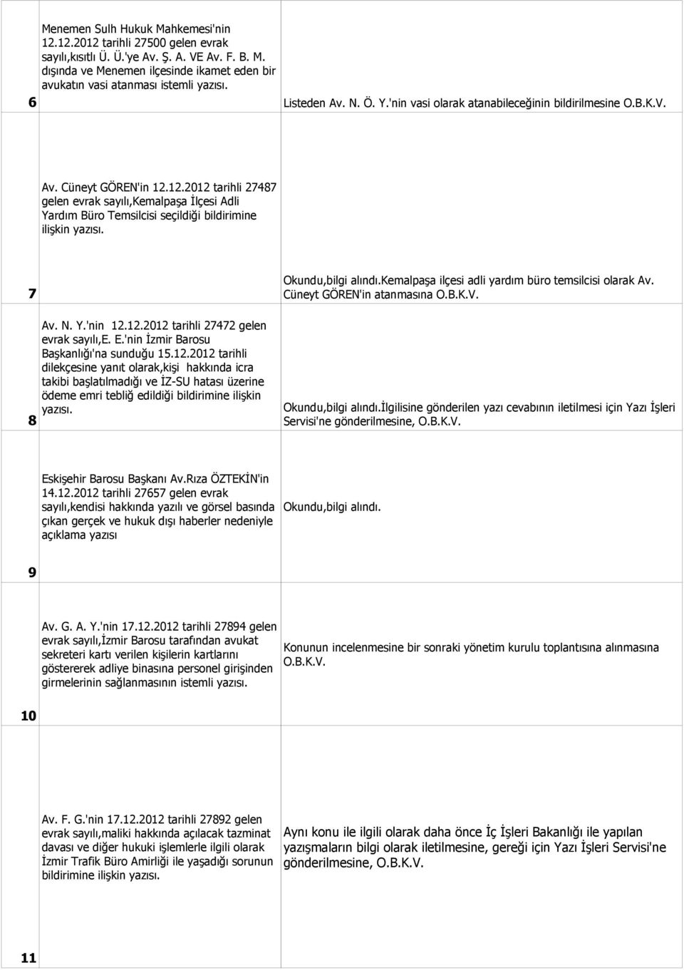 12.2012 tarihli 27487 gelen evrak sayılı,kemalpaşa İlçesi Adli Yardım Büro Temsilcisi seçildiği bildirimine ilişkin yazısı. 7 8 Av. N. Y.'nin 12.12.2012 tarihli 27472 gelen evrak sayılı,e. E.