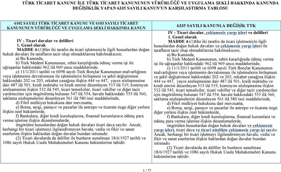 rehin karşılığında ödünç verme işi ile uğraşanlar hakkındaki 962 ilâ 969 uncu maddelerinde, c) 11/1/2011 tarihli ve 6098 sayılı Türk Borçlar Kanununun malvarlığının veya işletmenin devralınması ile