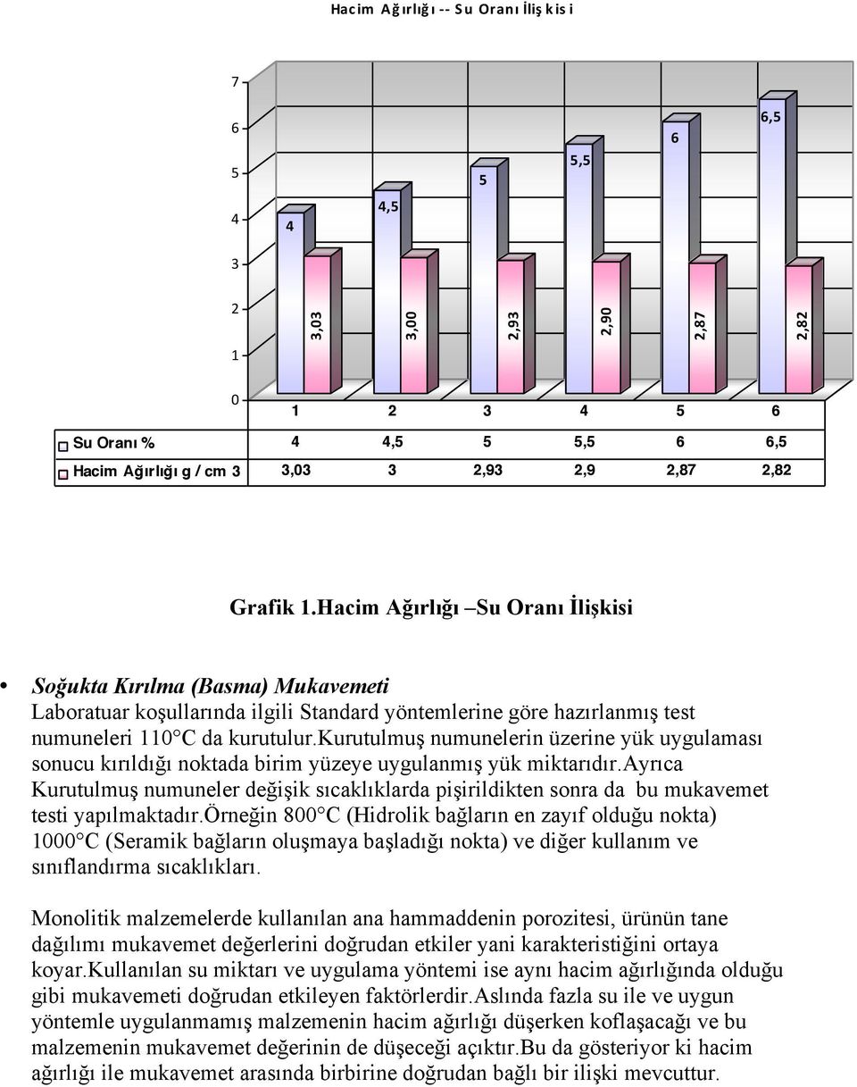 kurutulmuş numunelerin üzerine yük uygulaması sonucu kırıldığı noktada birim yüzeye uygulanmış yük miktarıdır.