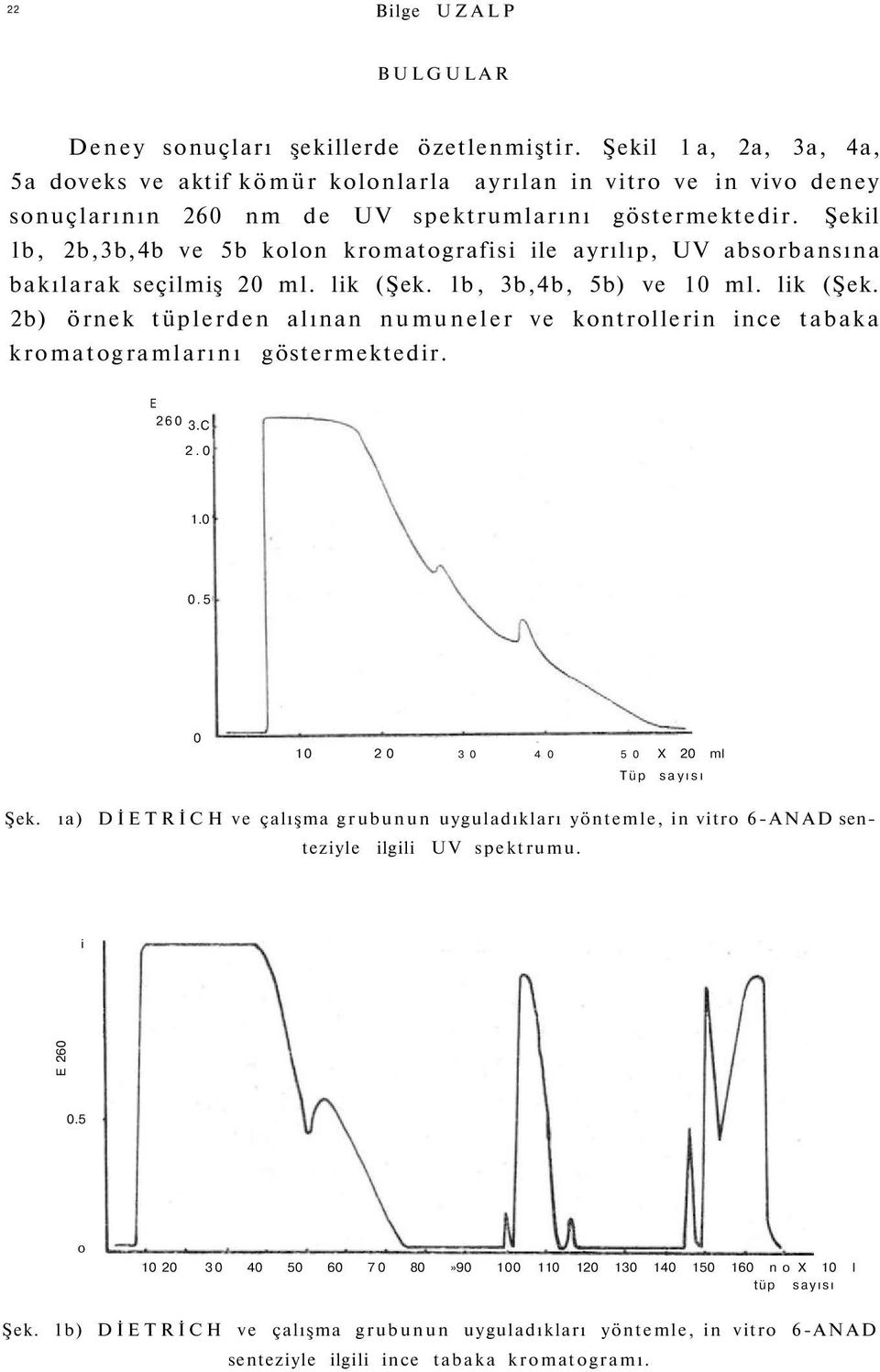 Şekil lb, 2b,3b,4b ve 5b kolon kromatografisi ile ayrılıp, UV absorbansına bakılarak seçilmiş 20 ml. lik (Şek.