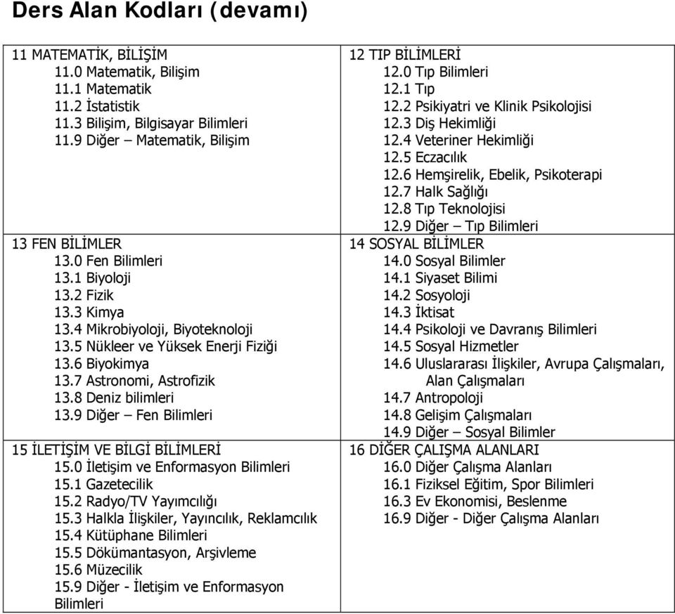 9 Diğer Fen Bilimleri 15 İLETİŞİM VE BİLGİ BİLİMLERİ 15.0 İletişim ve Enformason Bilimleri 15.1 Gazetecilik 15.2 Rado/TV Yaımcılığı 15.3 Halkla İlişkiler, Yaıncılık, Reklamcılık 15.