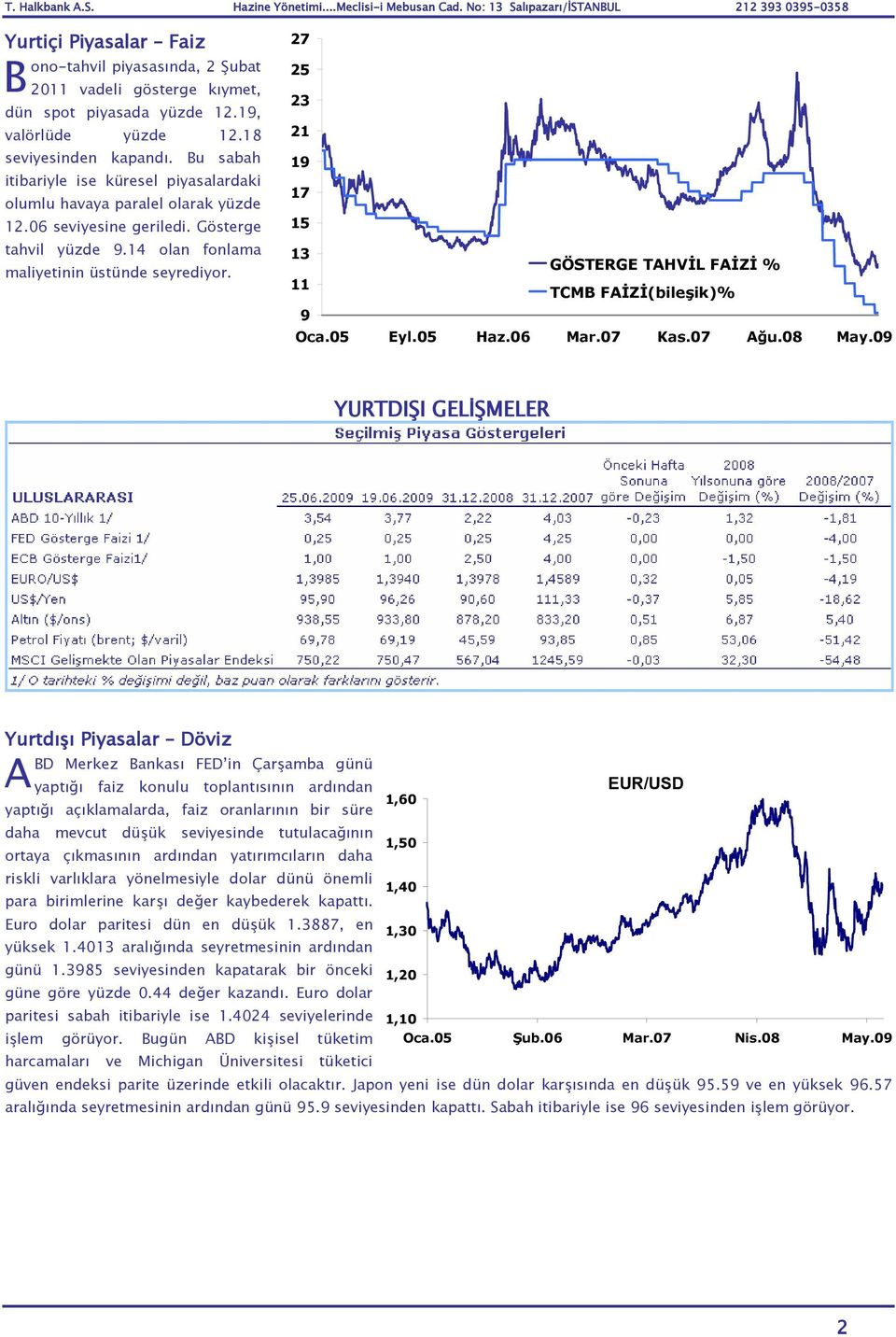 27 25 23 21 19 17 15 13 11 GÖSTERGE THVİL FİZİ % TCMB FİZİ(bileşik)% 9 Oca.05 Eyl.05 Haz.06 Mar.07 Kas.07 ğu.08 May.