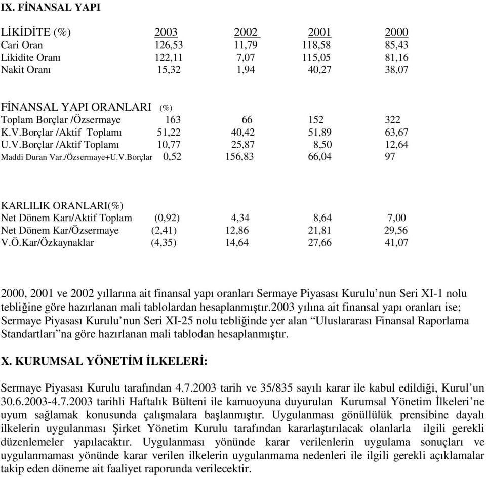 Ö.Kar/Özkaynaklar (4,35) 14,64 27,66 41,07 2000, 2001 ve 2002 yıllarına ait finansal yapı oranları Sermaye Piyasası Kurulu nun Seri XI-1 nolu tebliine göre hazırlanan mali tablolardan hesaplanmıtır.