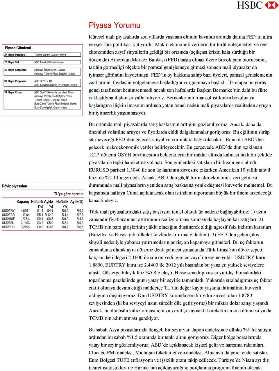 Zone Tüketici Fiyat Endeksi- Mayıs Euro Zone İşsizlik Oranı- Nisan Döviz piyasaları TL'ye göre hareket Kapanış Haftalık Aylık( Haftalık Aylık(%) (%) %) (%) USD/TRY 1,8661 %1,1 %4,1 %0,0 %0,0 USD/ZAR