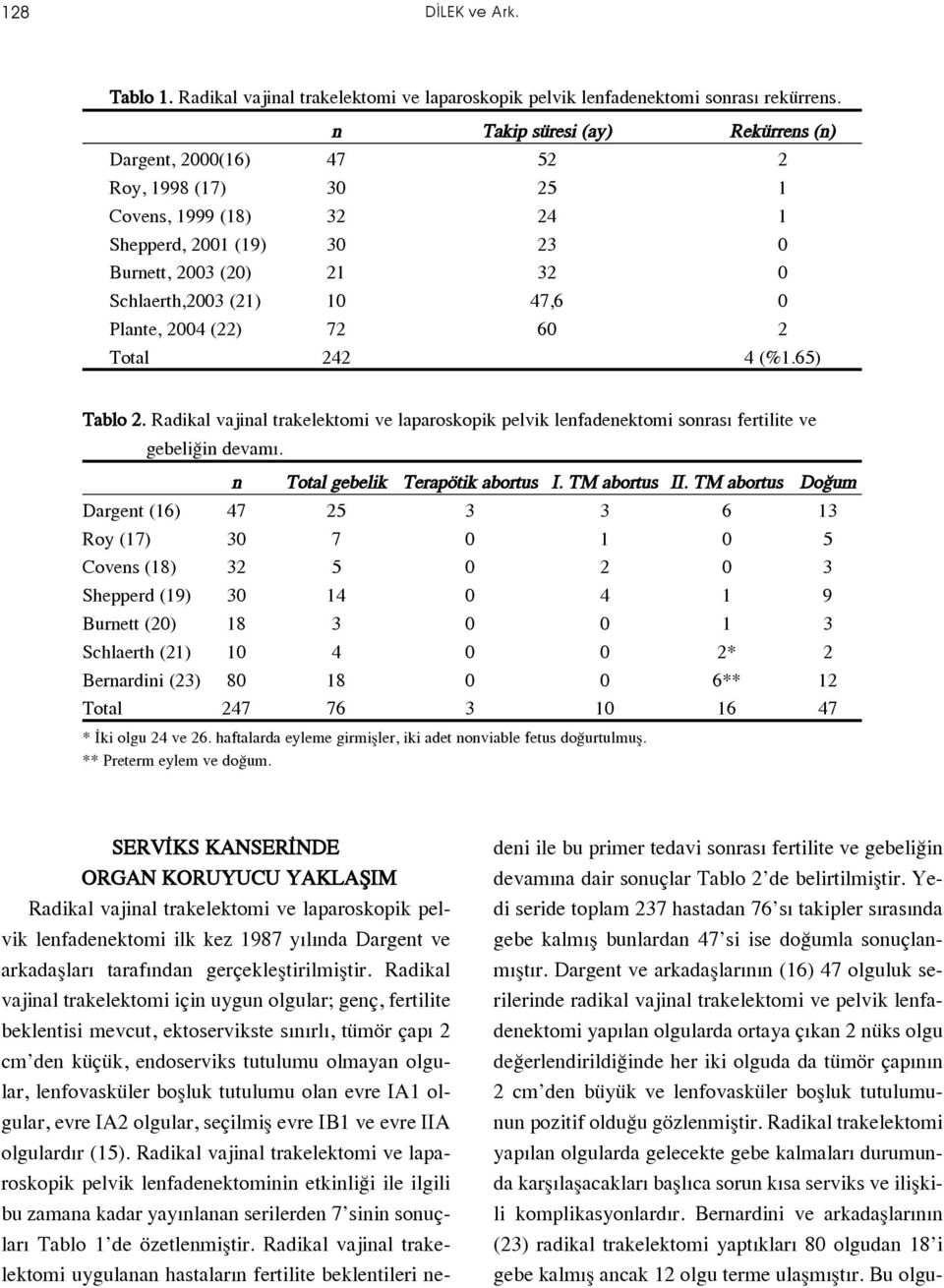 Plante, 2004 (22) 72 60 2 Total 242 4 (%1.65) Tablo 2. Radikal vajinal trakelektomi ve laparoskopik pelvik lenfadenektomi sonras fertilite ve gebeli in devam. n Total gebelik Terapötik abortus I.