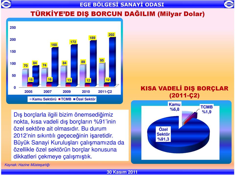 Bu durum 2012 nin sıkıntılı geçeceğinin işaretidir.