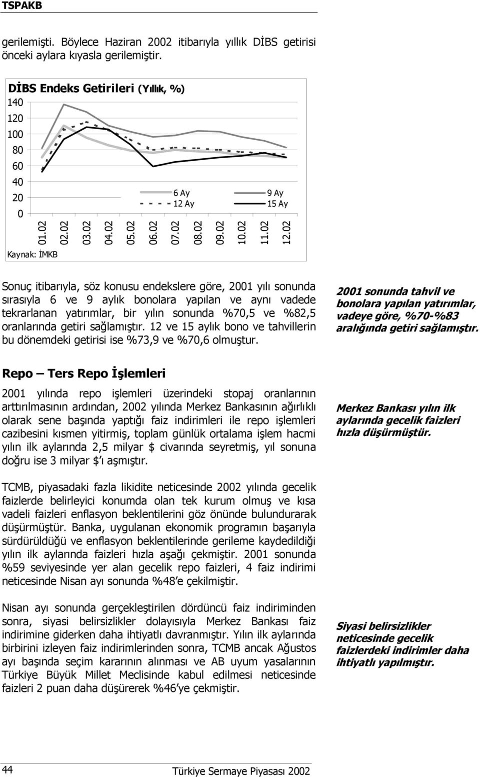 2 Sonuç itibarıyla, söz konusu endekslere göre, 21 yılı sonunda sırasıyla 6 ve 9 aylık bonolara yapılan ve aynı vadede tekrarlanan yatırımlar, bir yılın sonunda %7,5 ve %82,5 oranlarında getiri