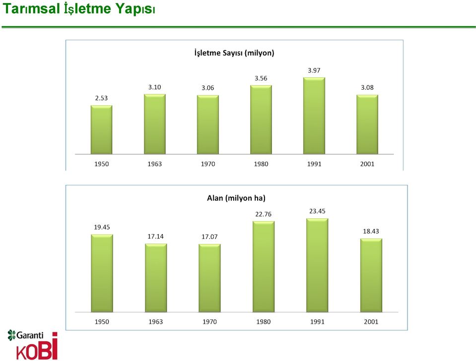 Yapısı