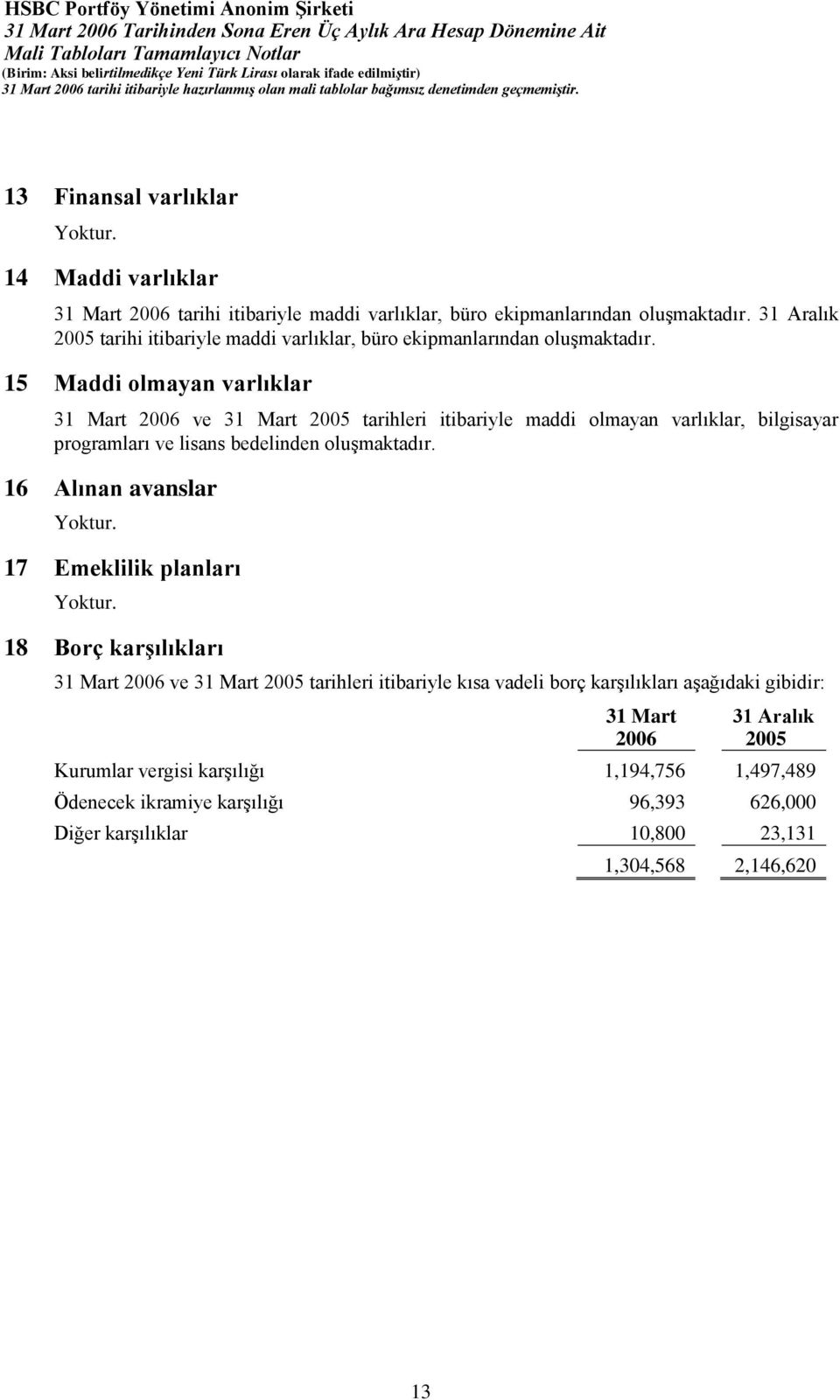 15 Maddi olmayan varlıklar 31 Mart 2006 ve 31 Mart 2005 tarihleri itibariyle maddi olmayan varlıklar, bilgisayar programları ve lisans bedelinden oluşmaktadır.