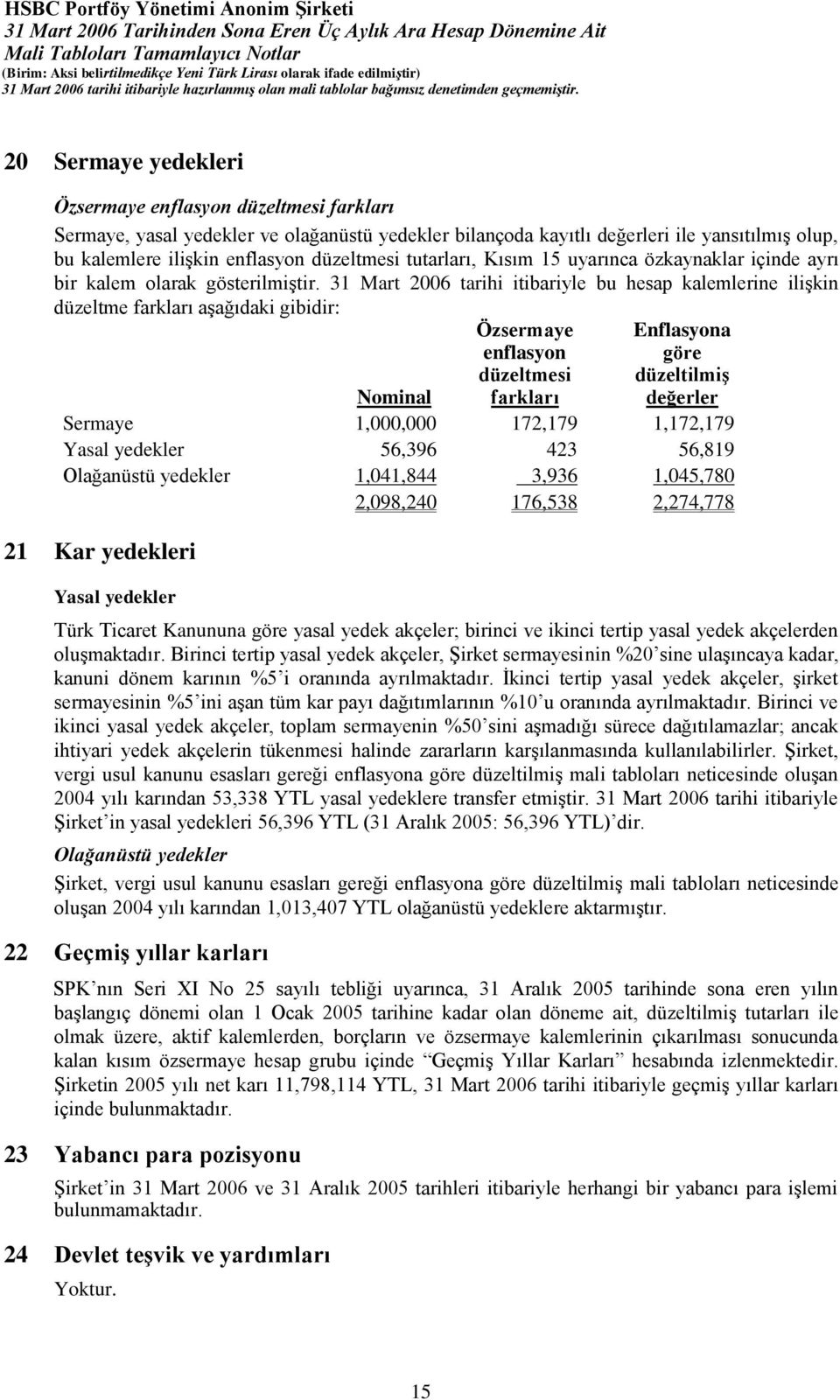 31 Mart 2006 tarihi itibariyle bu hesap kalemlerine ilişkin düzeltme farkları aşağıdaki gibidir: 21 Kar yedekleri Yasal yedekler Türk Ticaret Kanununa göre yasal yedek akçeler; birinci ve ikinci