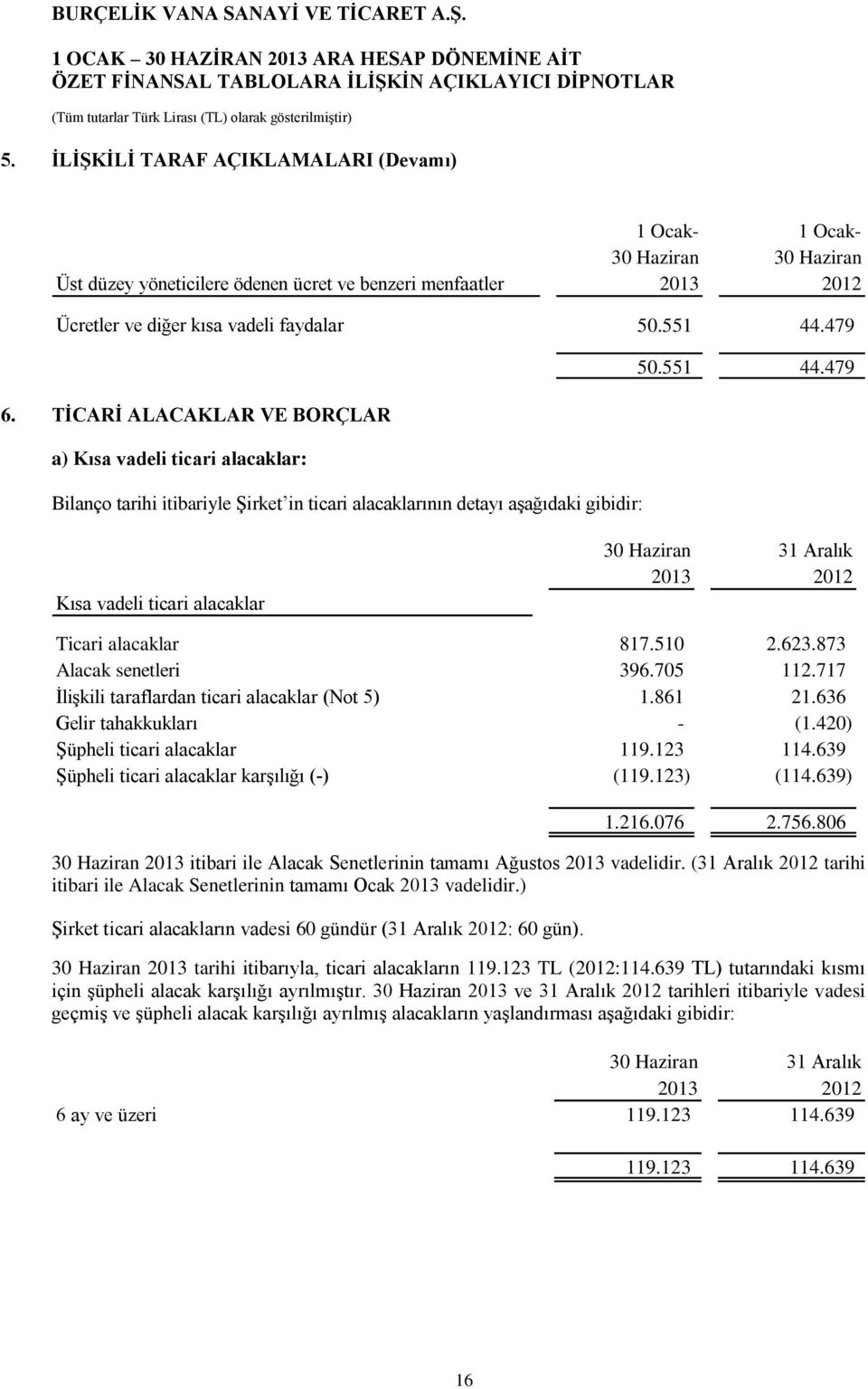 TİCARİ ALACAKLAR VE BORÇLAR a) Kısa vadeli ticari alacaklar: Bilanço tarihi itibariyle Şirket in ticari alacaklarının detayı aşağıdaki gibidir: 50.551 44.