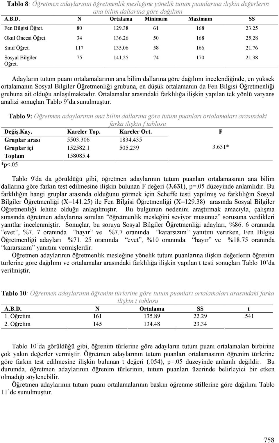 38 Adayların tutum puanı ortalamalarının ana bilim dallarına göre dağılımı incelendiğinde, en yüksek ortalamanın Sosyal Bilgiler Öğretmenliği grubuna, en düşük ortalamanın da Fen Bilgisi Öğretmenliği