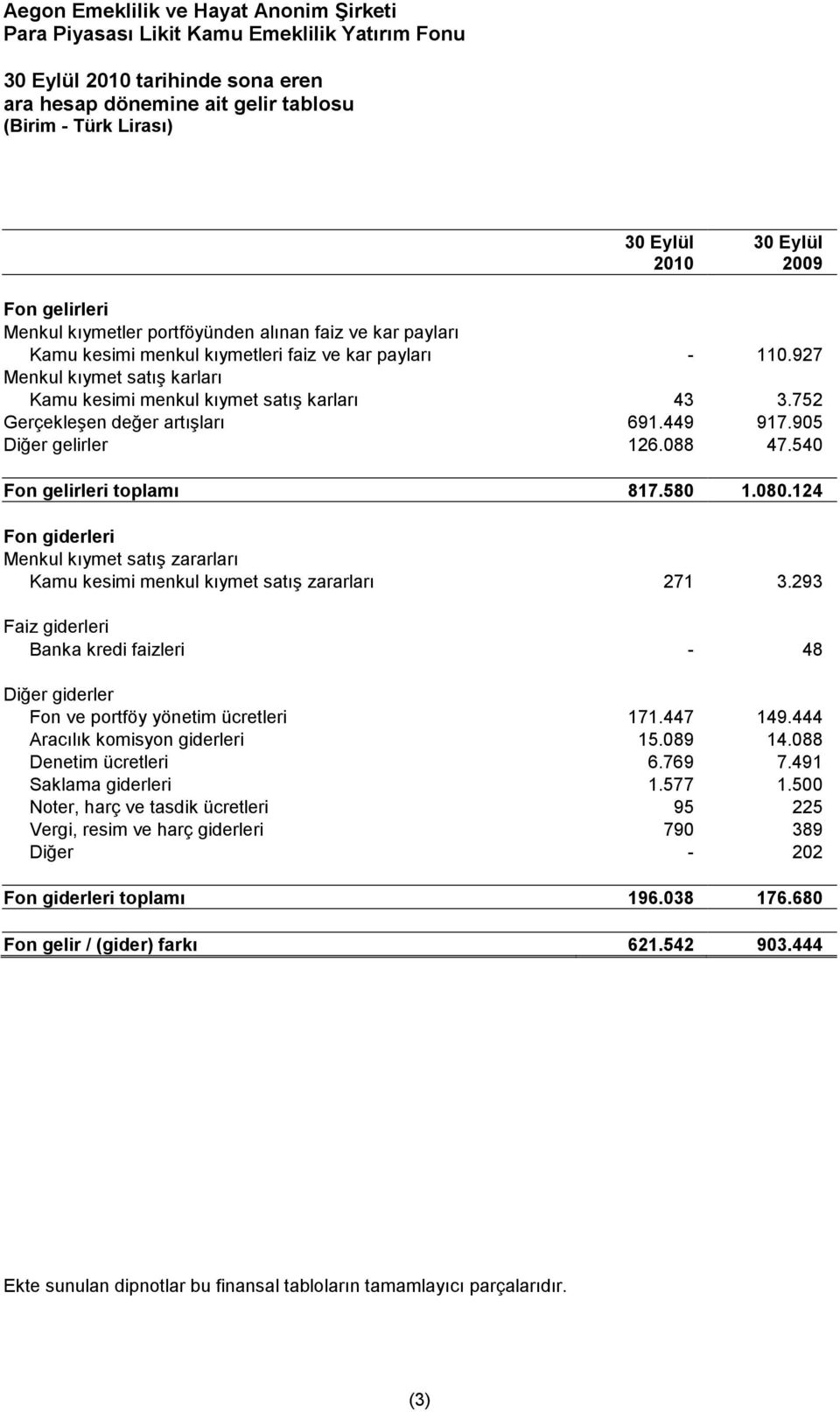 088 47.540 Fon gelirleri toplamı 817.580 1.080.124 Fon giderleri Menkul kıymet satış zararları Kamu kesimi menkul kıymet satış zararları 271 3.