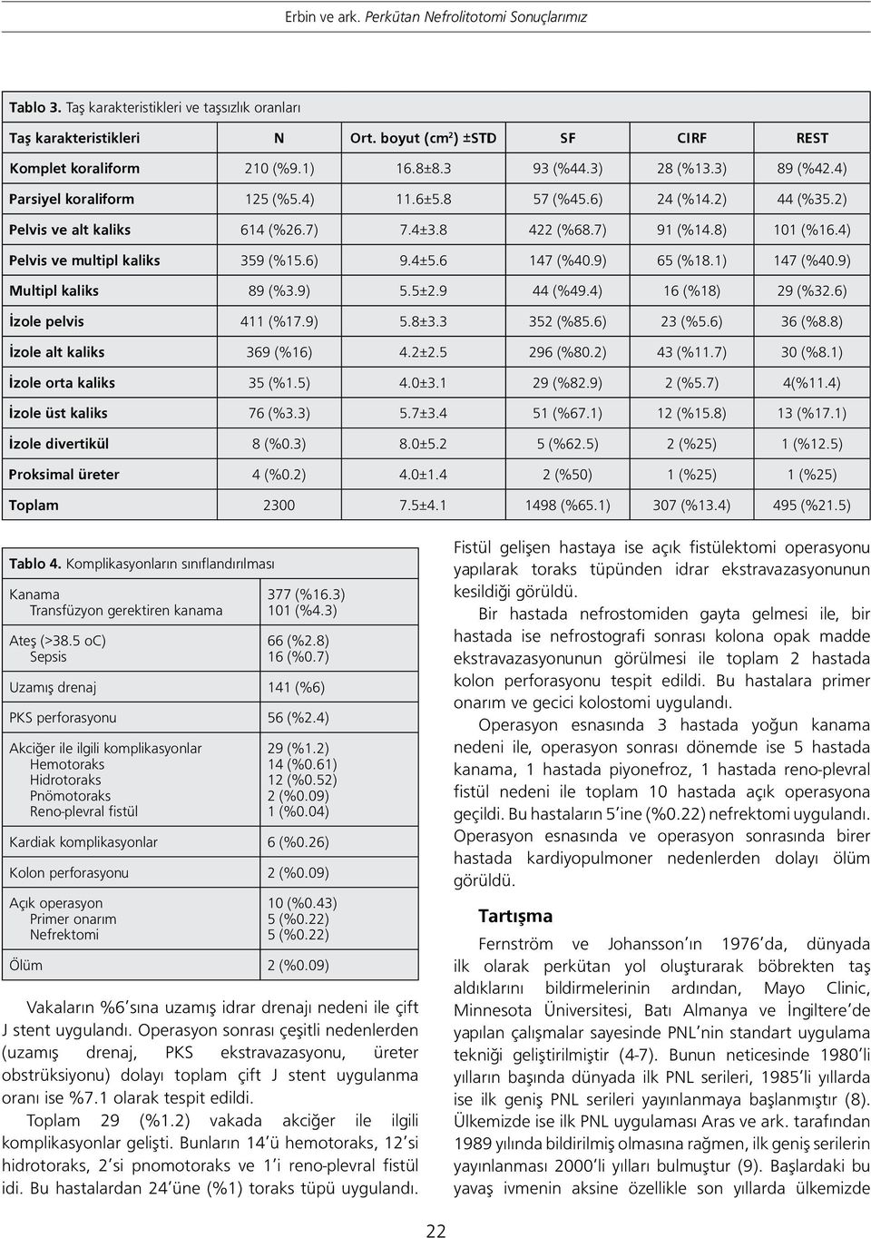 6 147 (%40.9) 65 (%18.1) 147 (%40.9) Multipl kaliks 89 (%3.9) 5.5±2.9 44 (%49.4) 16 (%18) 29 (%32.6) İzole pelvis 411 (%17.9) 5.8±3.3 352 (%85.6) 23 (%5.6) 36 (%8.8) İzole alt kaliks 369 (%16) 4.2±2.