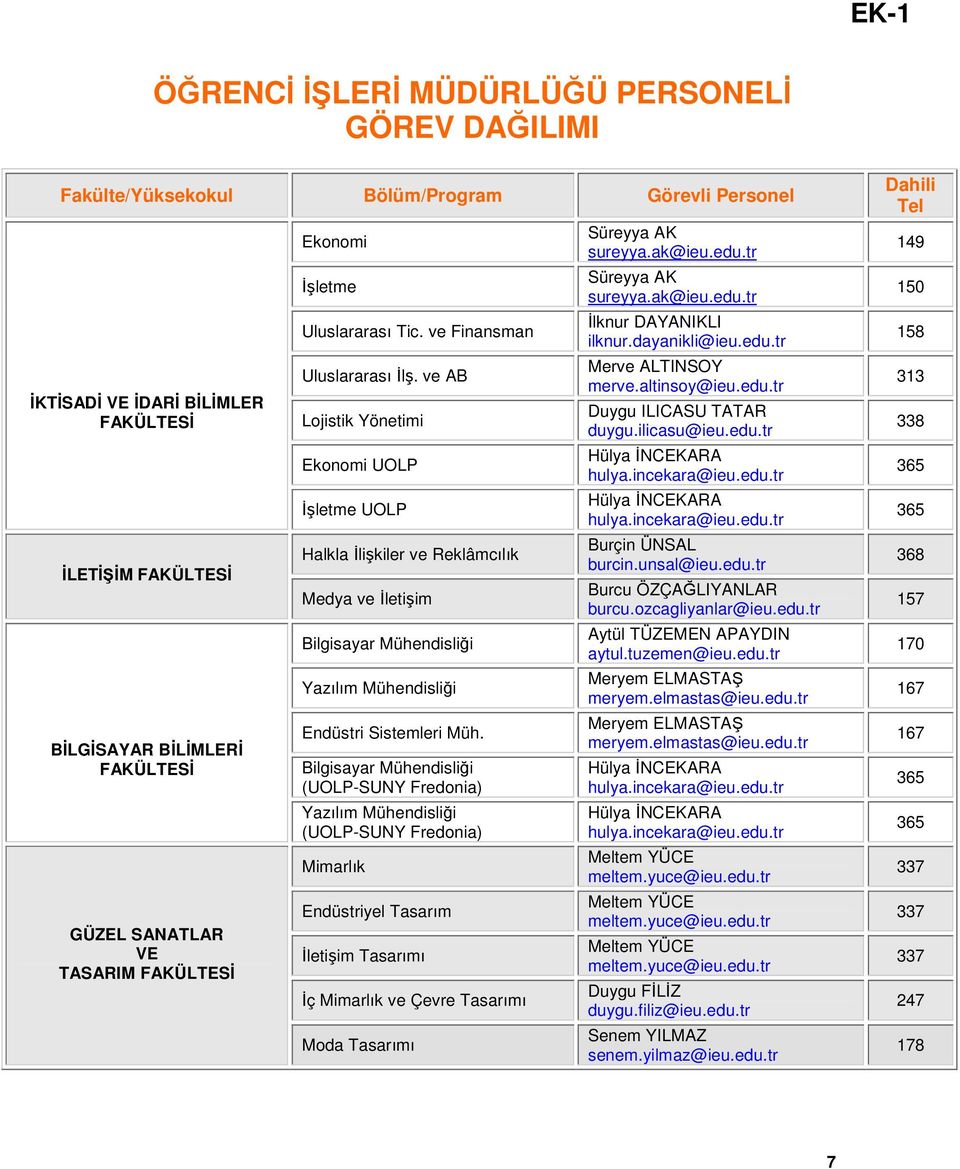 ve AB Lojistik Yönetimi Ekonomi UOLP Đşletme UOLP Halkla Đlişkiler ve Reklâmcılık Medya ve Đletişim Bilgisayar Mühendisliği Yazılım Mühendisliği Endüstri Sistemleri Müh.