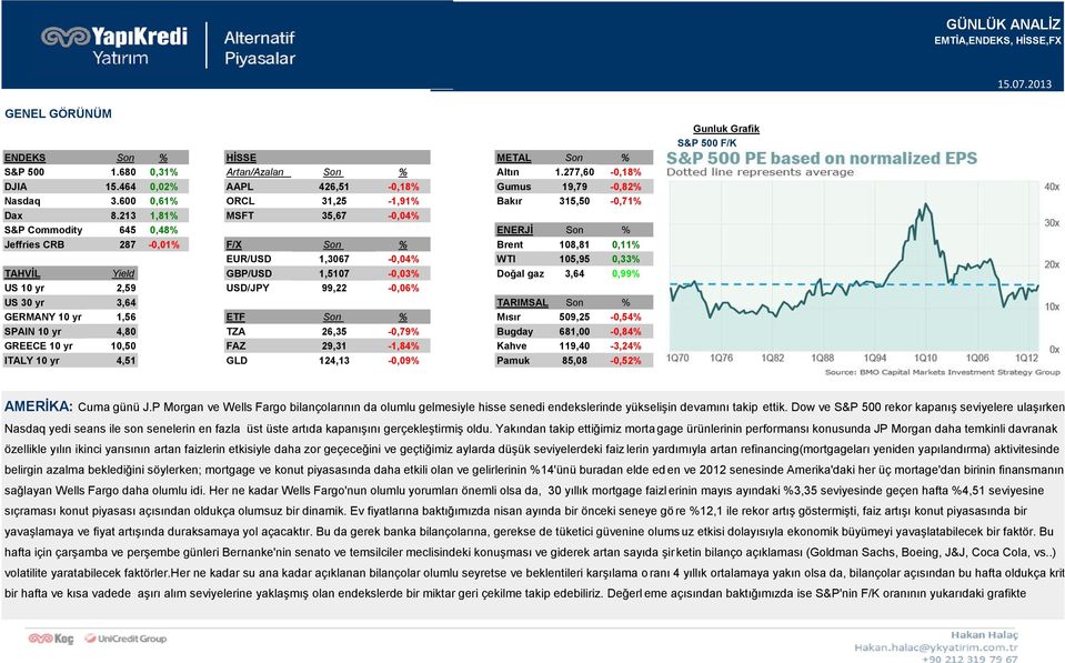 213 1,81% MSFT 35,67-0,04% S&P Commodity 645 0,48% ENERJİ Son % Jeffries CRB 287-0,01% F/X Son % Brent 108,81 0,11% EUR/USD 1,3067-0,04% WTI 105,95 0,33% TAHVİL Yield GBP/USD 1,5107-0,03% Doğal gaz