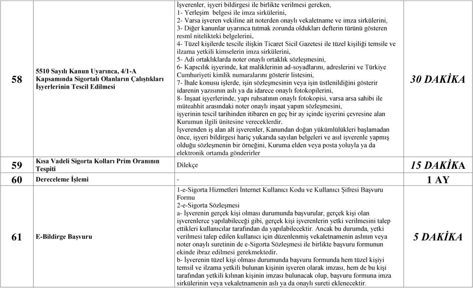 oldukları defterin türünü gösteren resmî nitelikteki belgelerini, 4- Tüzel kişilerde tescile ilişkin Ticaret Sicil Gazetesi ile tüzel kişiliği temsile ve ilzama yetkili kimselerin imza sirkülerini,