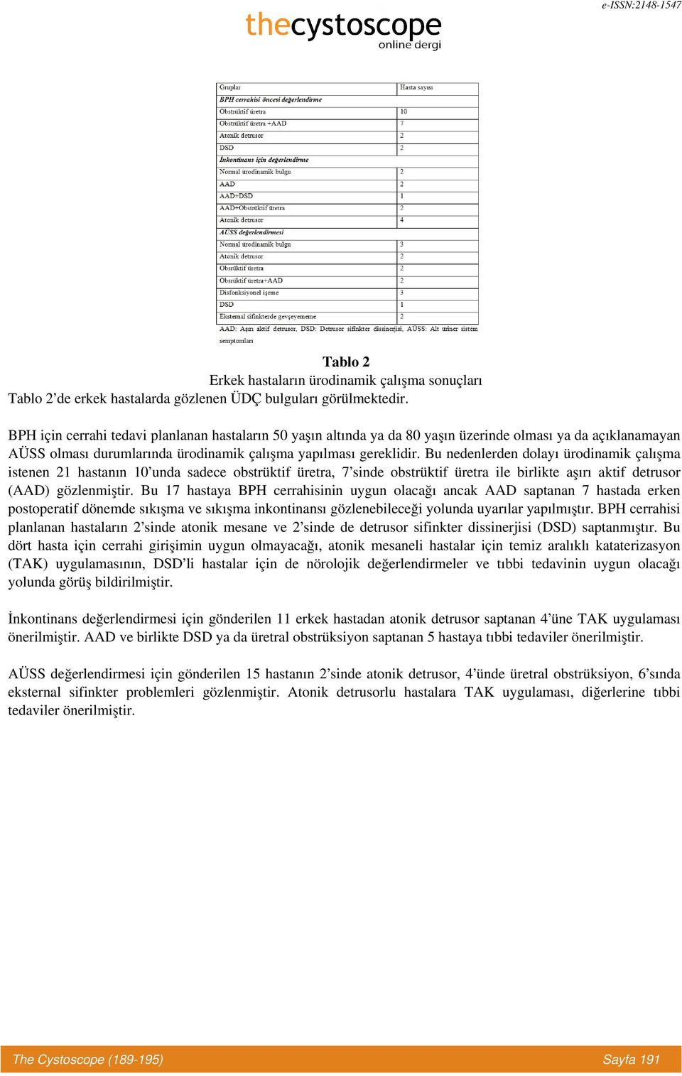 Bu nedenlerden dolayı ürodinamik çalışma istenen 21 hastanın 10 unda sadece obstrüktif üretra, 7 sinde obstrüktif üretra ile birlikte aşırı aktif detrusor (AAD) gözlenmiştir.