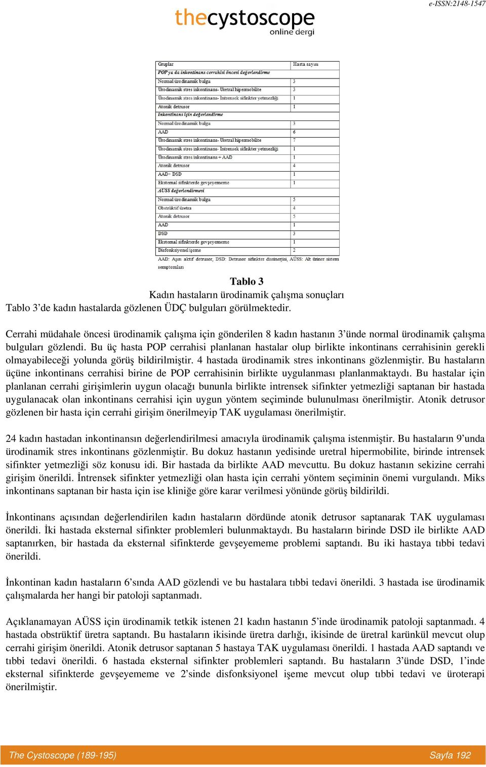 Bu üç hasta POP cerrahisi planlanan hastalar olup birlikte inkontinans cerrahisinin gerekli olmayabileceği yolunda görüş bildirilmiştir. 4 hastada ürodinamik stres inkontinans gözlenmiştir.