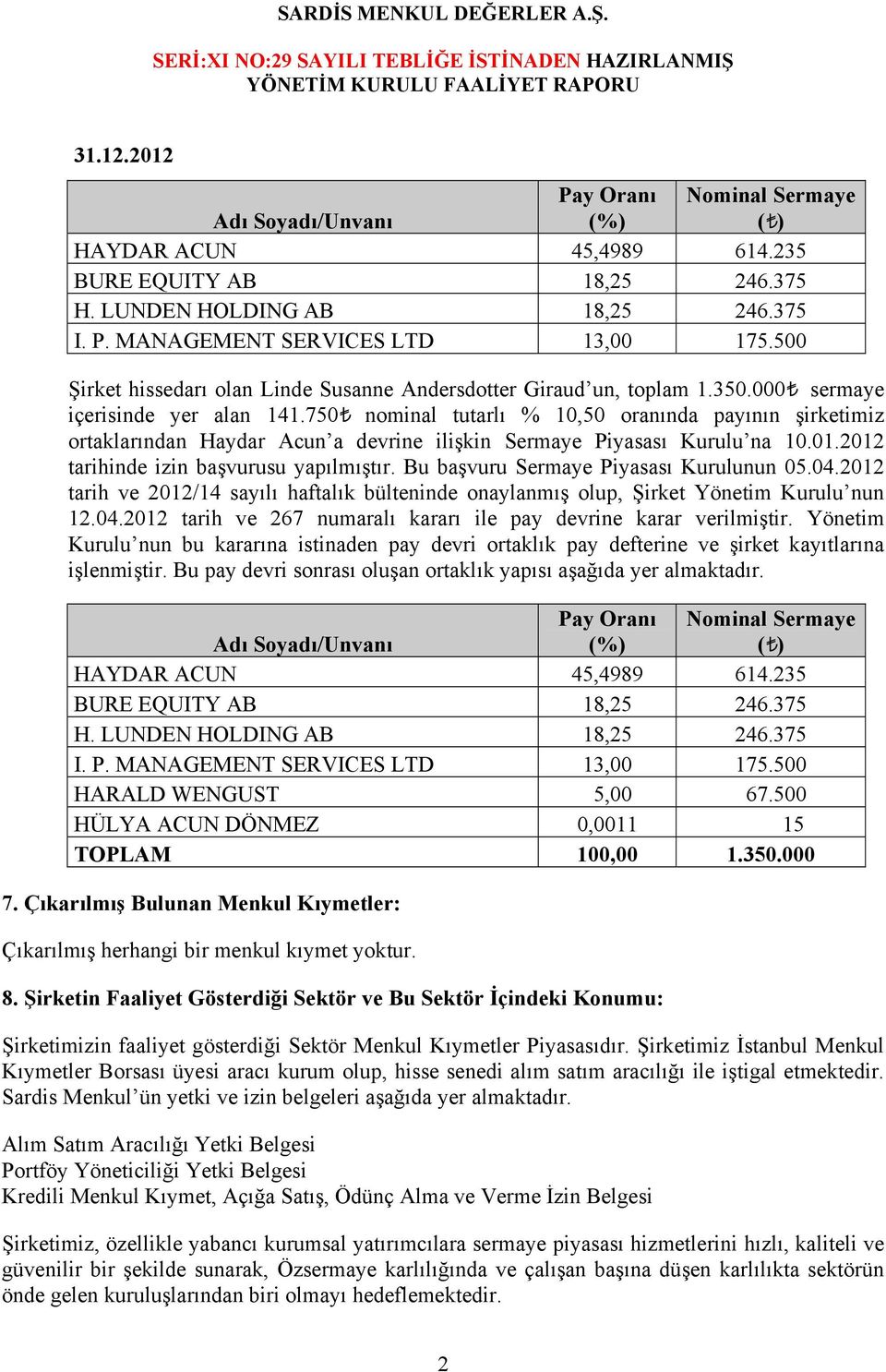 000 sermaye içerisinde yer alan 141.750 nominal tutarlı % 10,50 oranında payının şirketimiz ortaklarından Haydar Acun a devrine ilişkin Sermaye Piyasası Kurulu na 10.01.