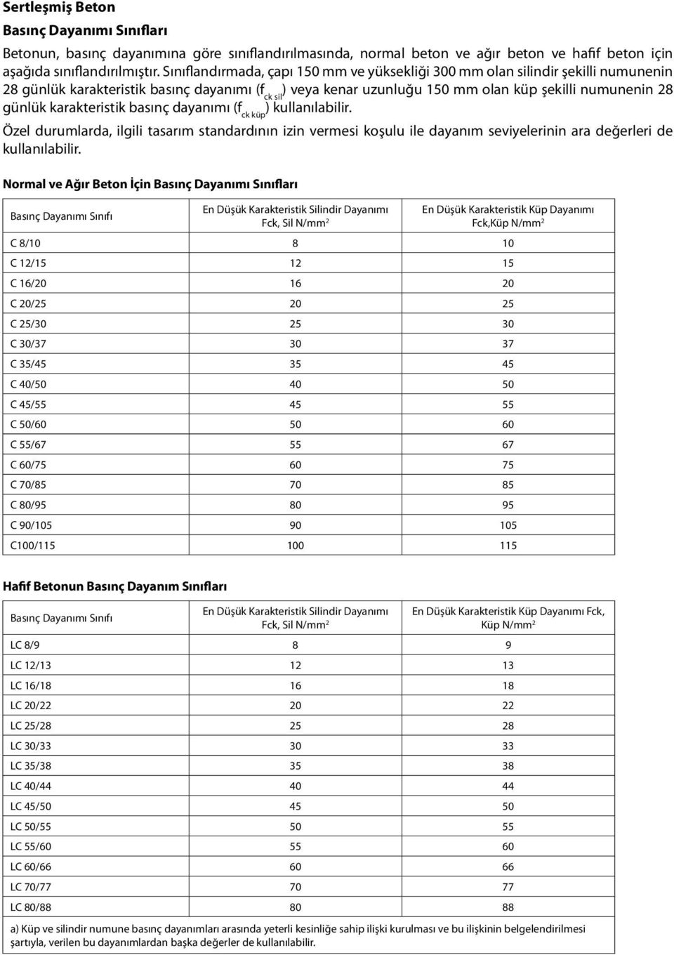 karakteristik basınç dayanımı (f ck küp ) kullanılabilir. Özel durumlarda, ilgili tasarım standardının izin rmesi koşulu ile dayanım seviyelerinin ara değerleri de kullanılabilir.