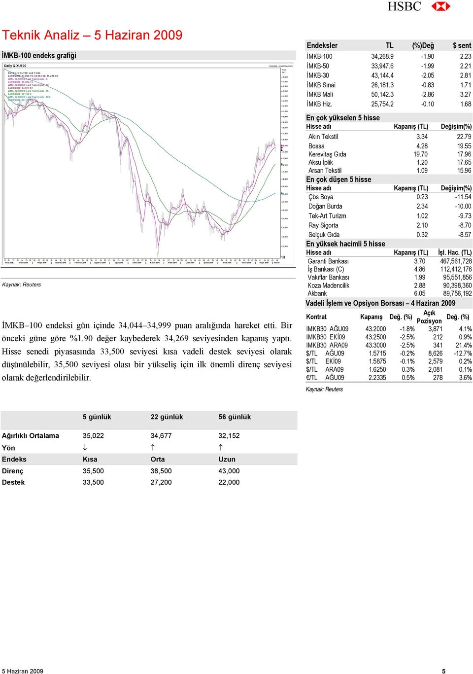 XU100; Last Trade(Last); 200; 04/06/2009; 28,105.