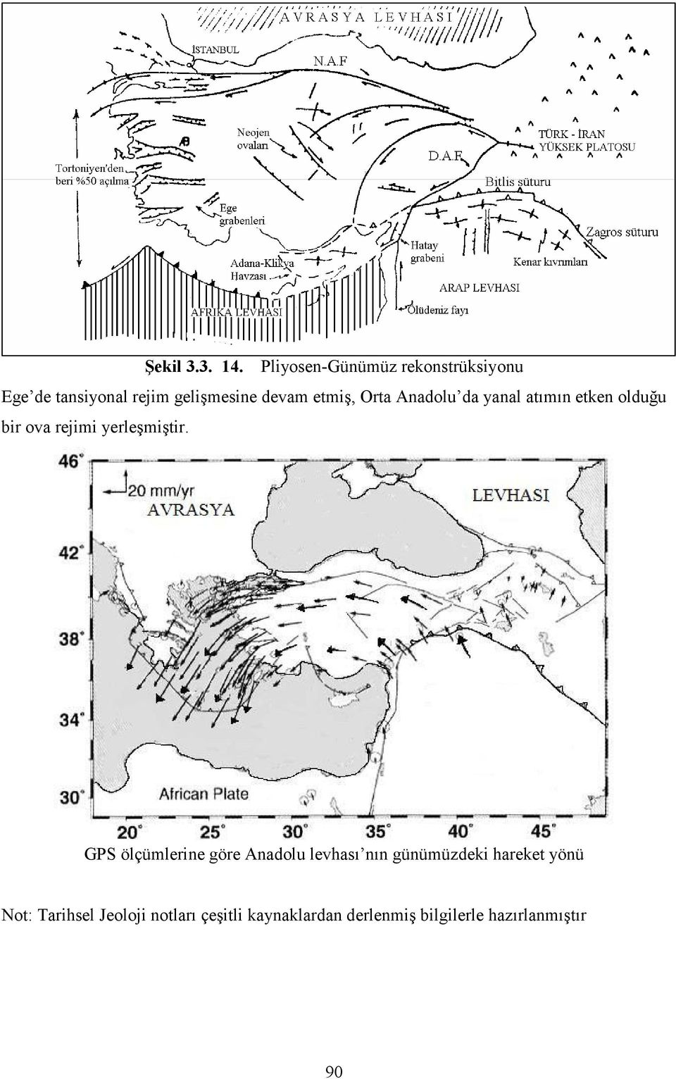 etmiş, Orta Anadolu da yanal atımın etken olduğu bir ova rejimi yerleşmiştir.