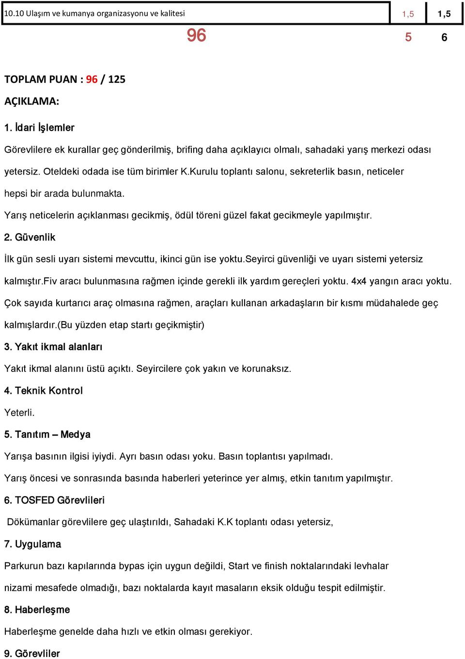 Kurulu toplantı salonu, sekreterlik basın, neticeler hepsi bir arada bulunmakta. Yarış neticelerin açıklanması gecikmiş, ödül töreni güzel fakat gecikmeyle yapılmıştır. 2.