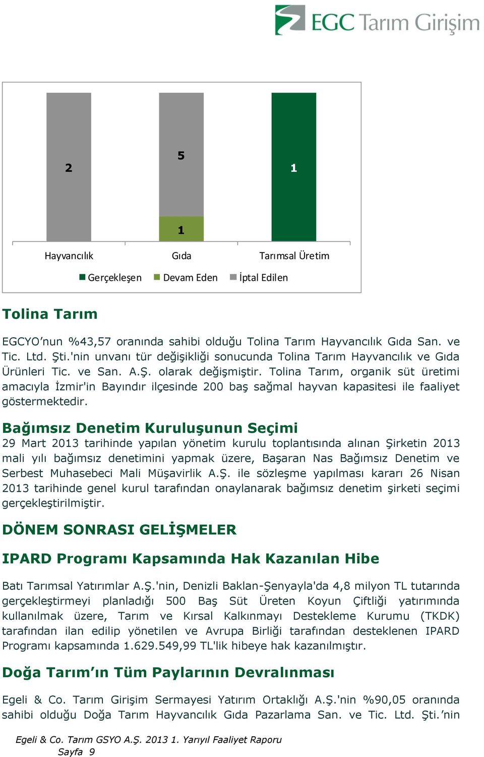 Tolina Tarım, organik süt üretimi amacıyla İzmir'in Bayındır ilçesinde 200 baş sağmal hayvan kapasitesi ile faaliyet göstermektedir.