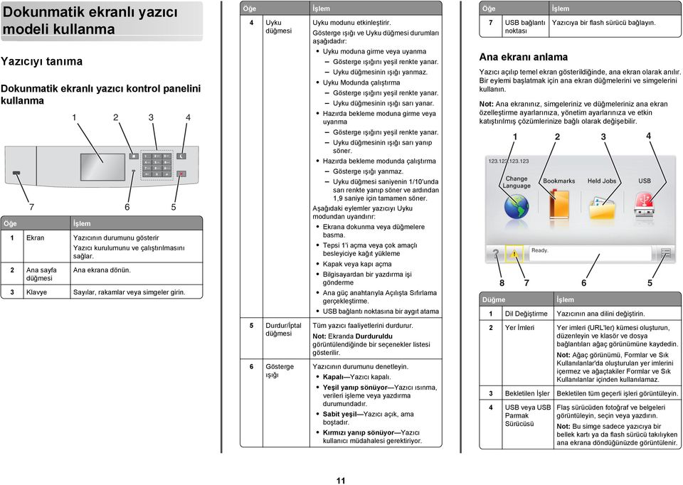 0 Öğe 4 Uyku düğmesi İşlem Uyku modunu etkinleştirir. Gösterge ışığı ve Uyku düğmesi durumları aşağıdadır: Uyku moduna girme veya uyanma Gösterge ışığını yeşil renkte yanar.