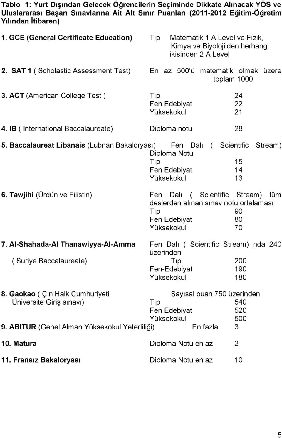 SAT 1 ( Scholastic Assessment Test) En az 500 ü matematik olmak üzere toplam 1000 3. ACT (American College Test ) Tıp 24 Fen Edebiyat 22 Yüksekokul 21 4.