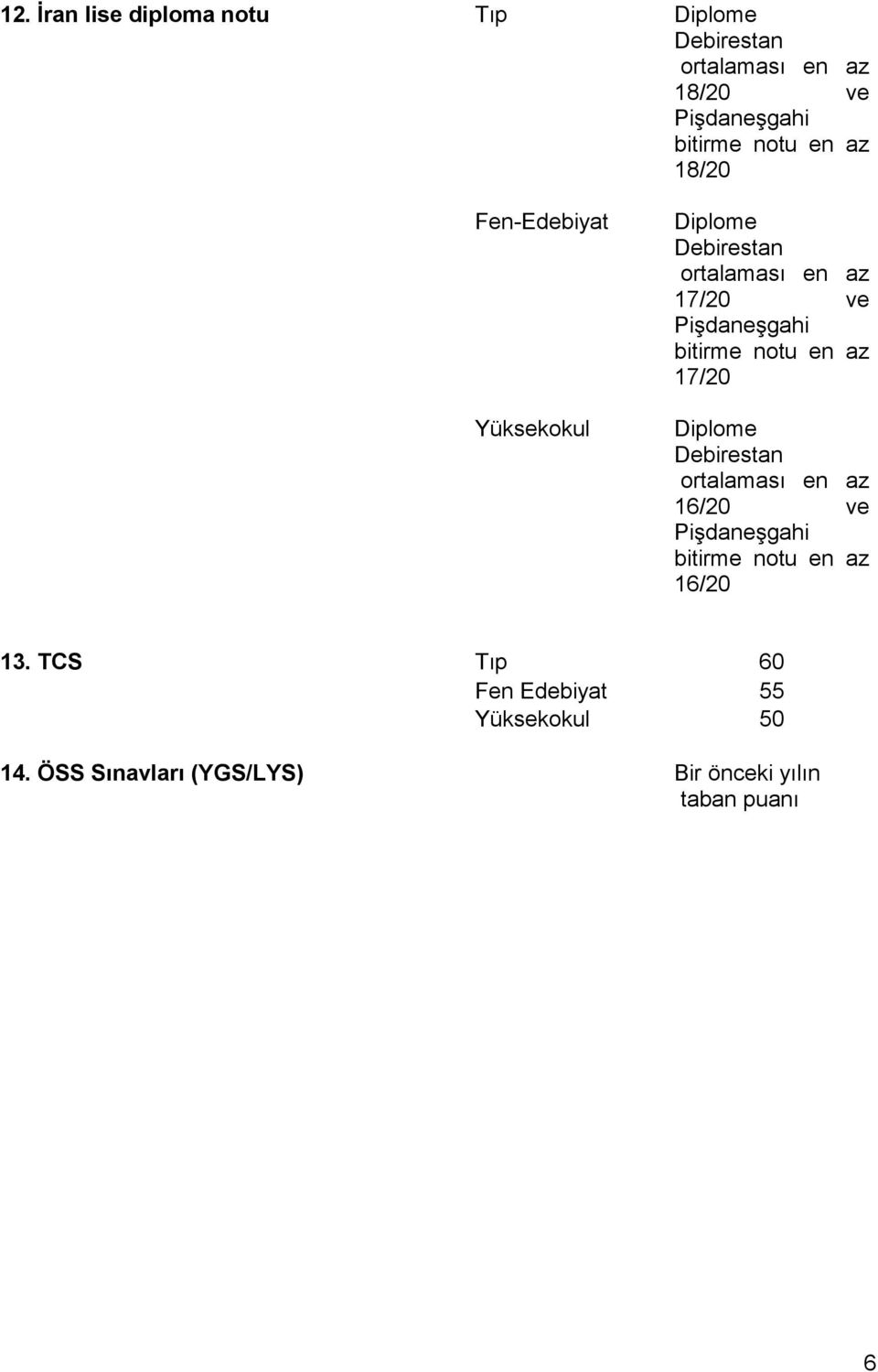 notu en az 17/20 Diplome Debirestan ortalaması en az 16/20 ve Pişdaneşgahi bitirme notu en az 16/20