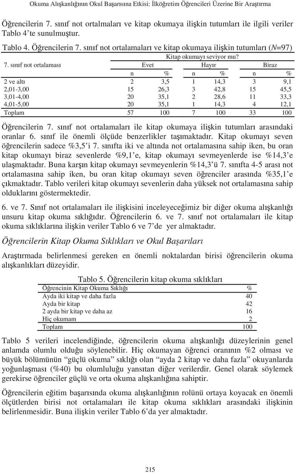 s n f not ortalamalar ve kitap okumaya ili kin tutumlar (N=97) Kitap okumay seviyor mu? 7.